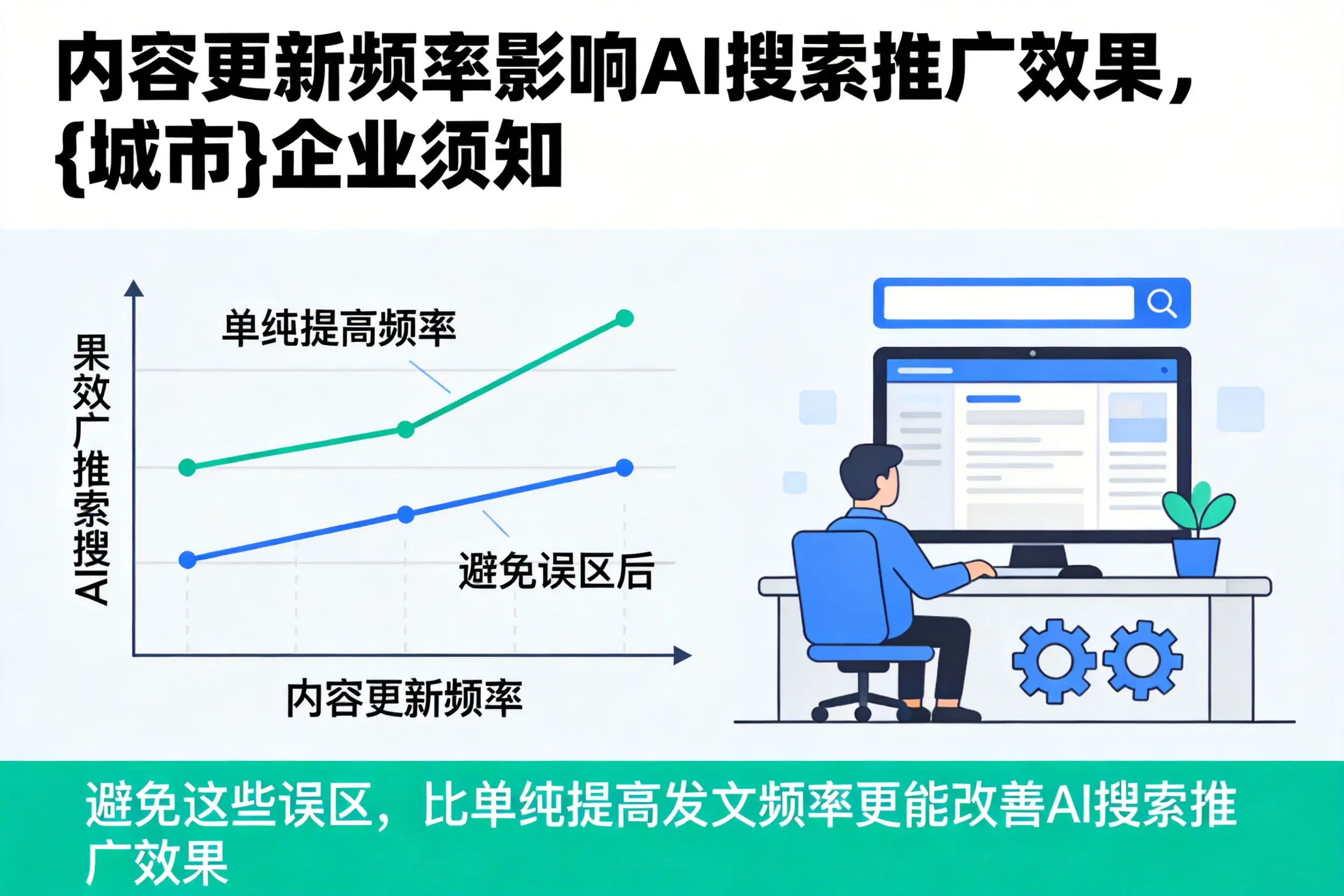 内容更新频率影响AI搜索推广效果，新乡企业须知