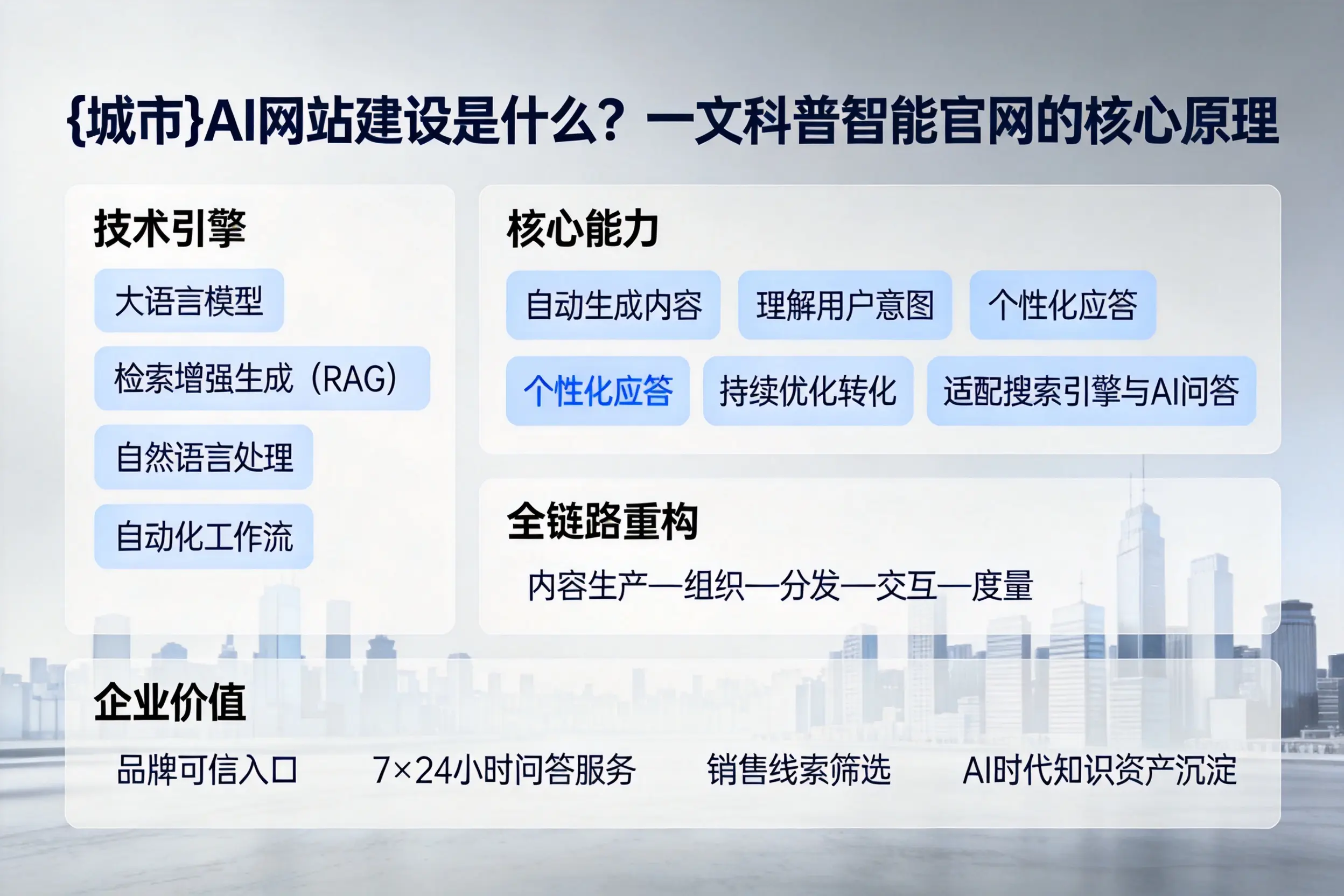 新乡AI网站建设是什么？一文科普智能官网的核心原理