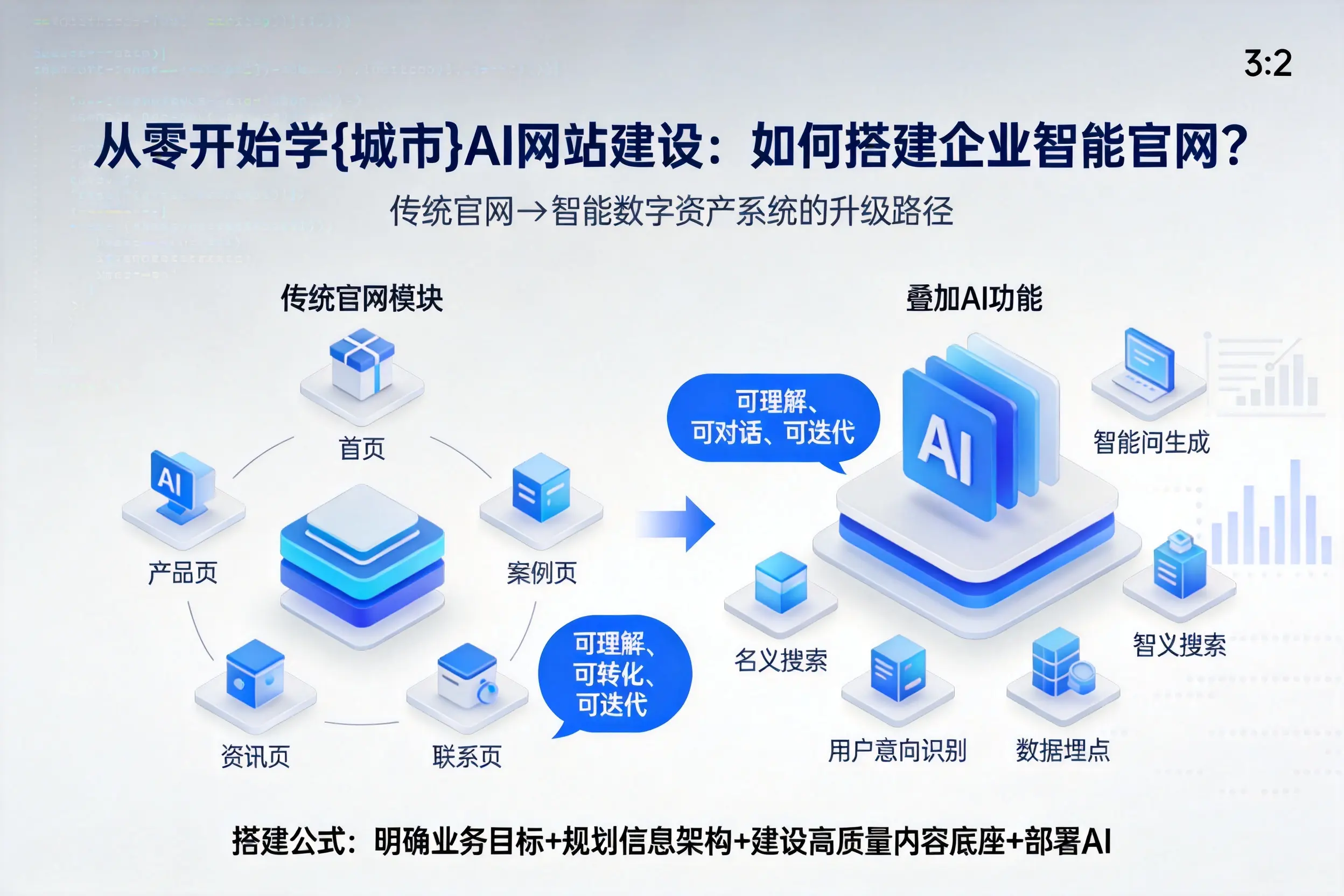 从零开始学新乡AI网站建设:如何搭建企业智能官网?
