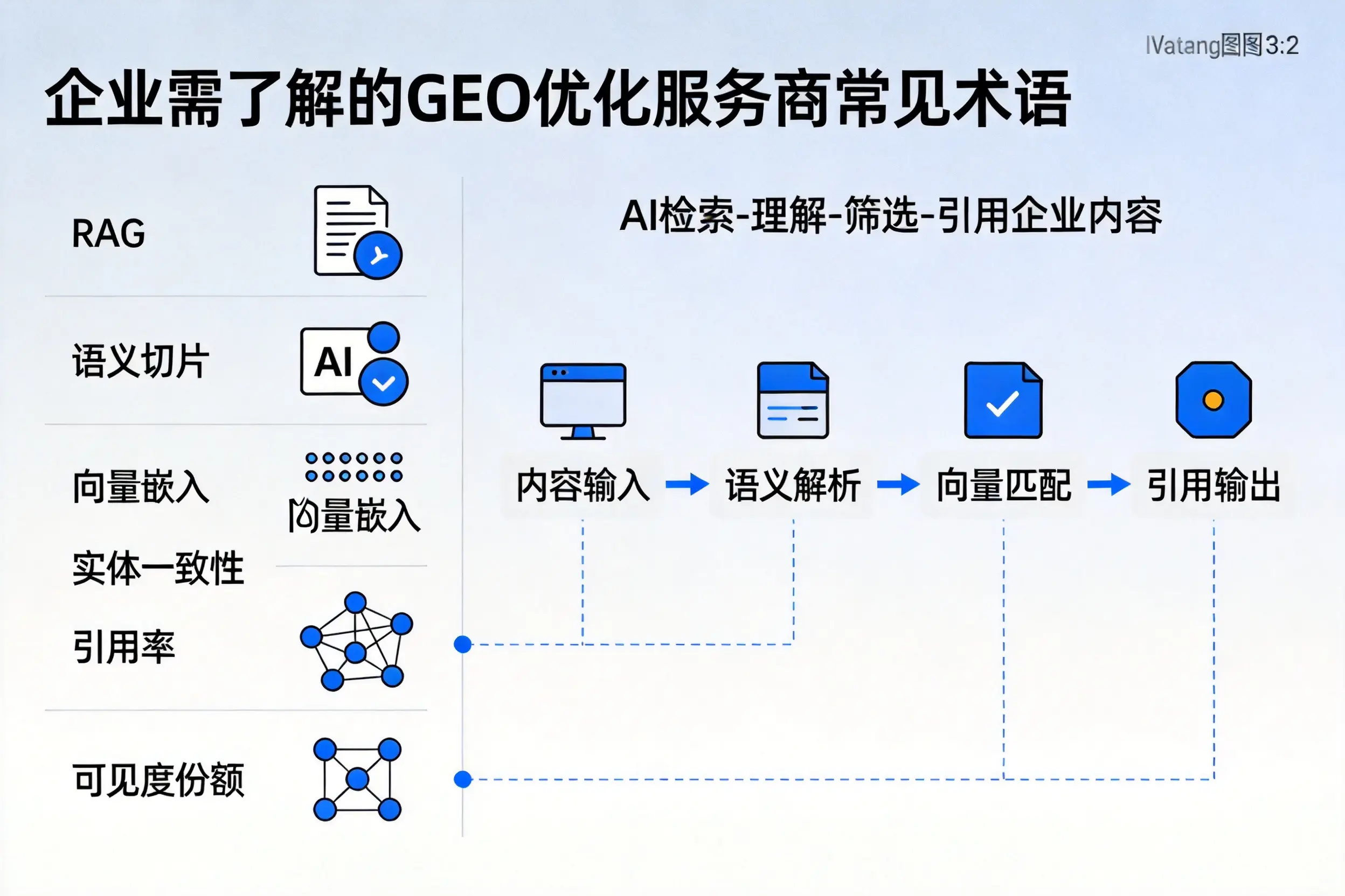 新乡企业需了解的GEO优化服务商常见术语