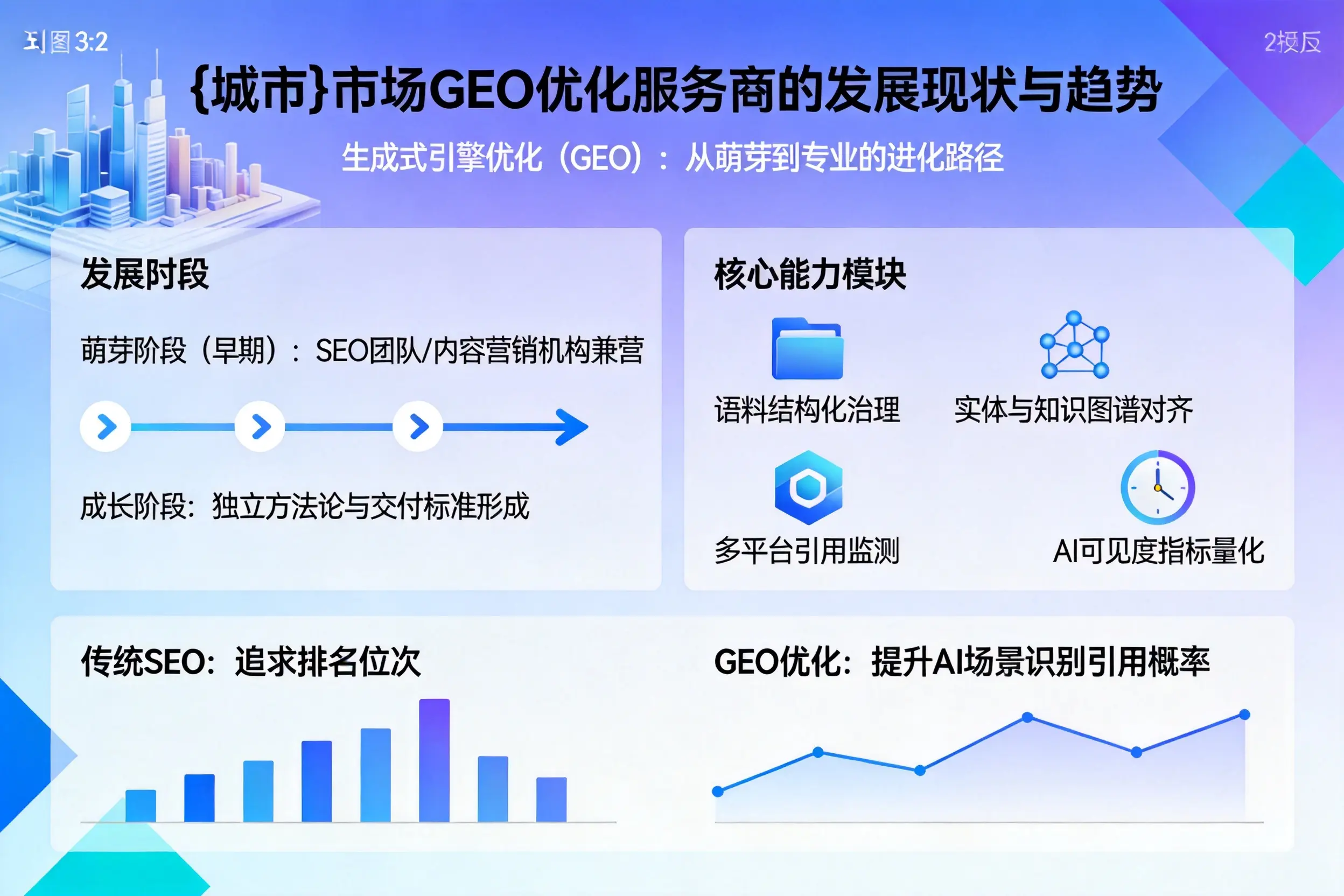 新乡市场GEO优化服务商的发展现状与趋势