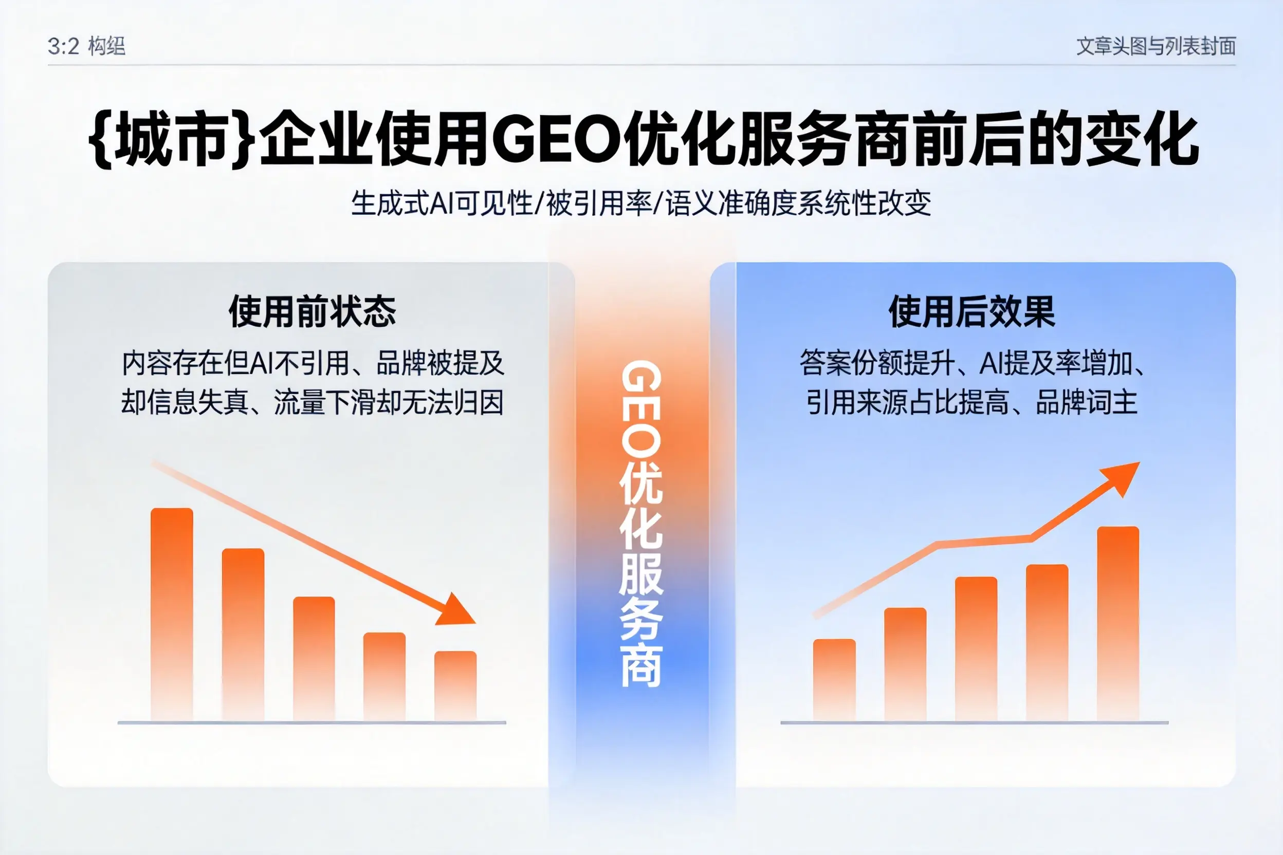 新乡企业使用GEO优化服务商前后的变化