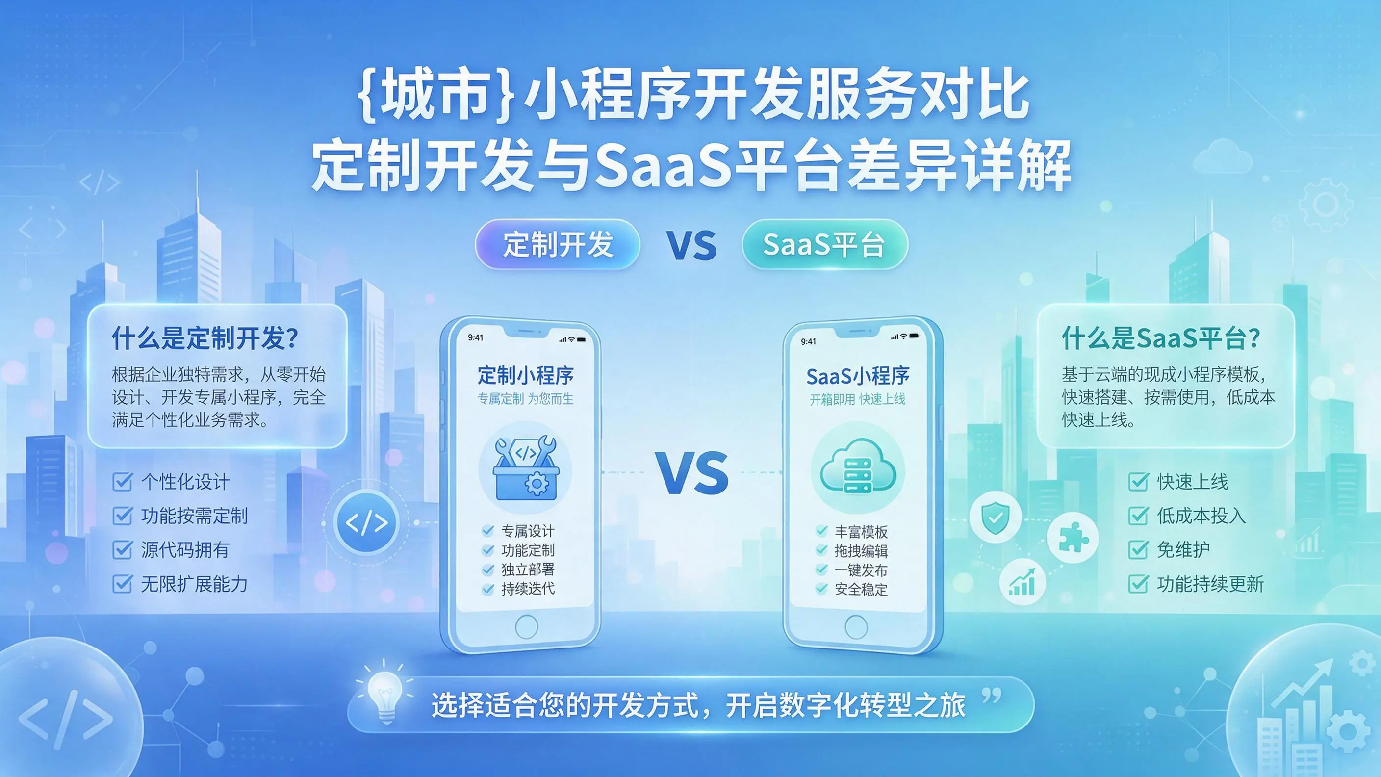 新乡小程序开发服务对比:定制开发与SaaS平台差异详解