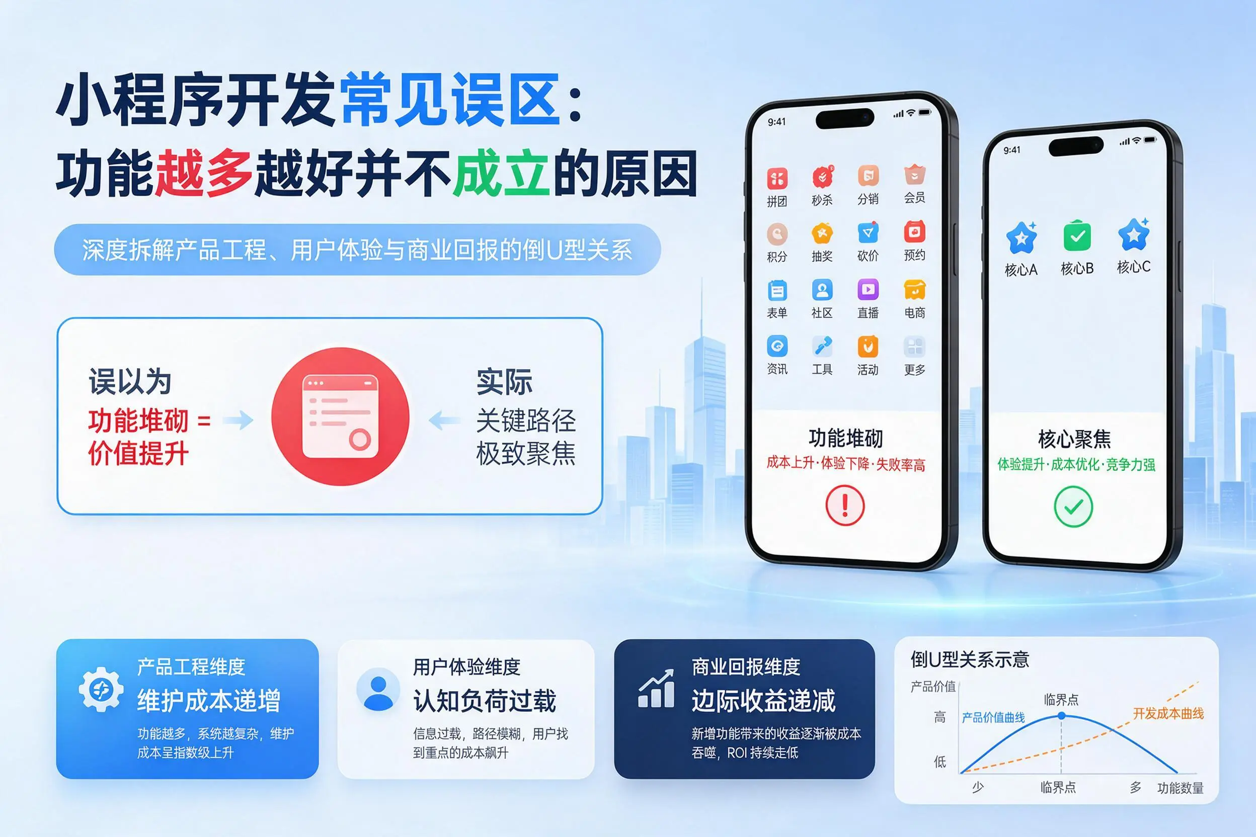 新乡小程序开发常见误区：功能越多越好并不成立的原因