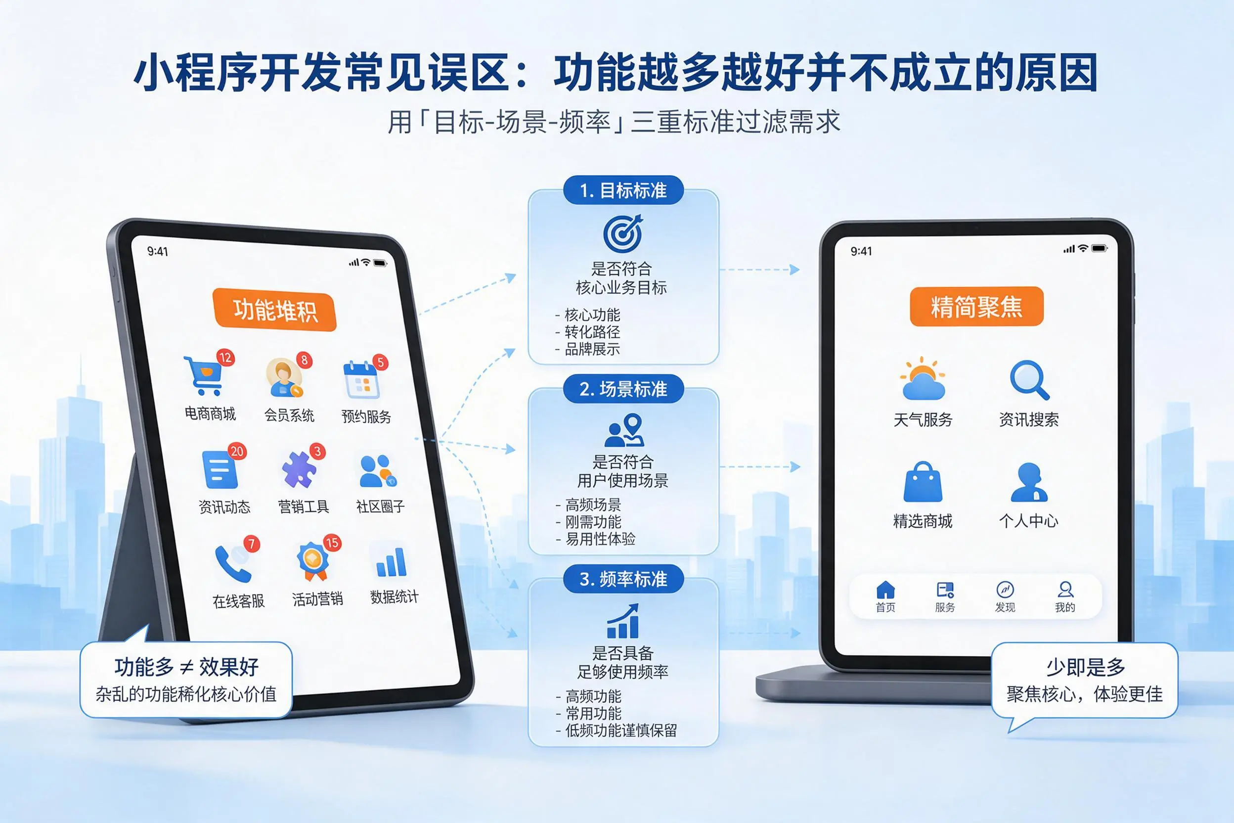 新乡小程序开发常见误区：功能越多越好并不成立的原因