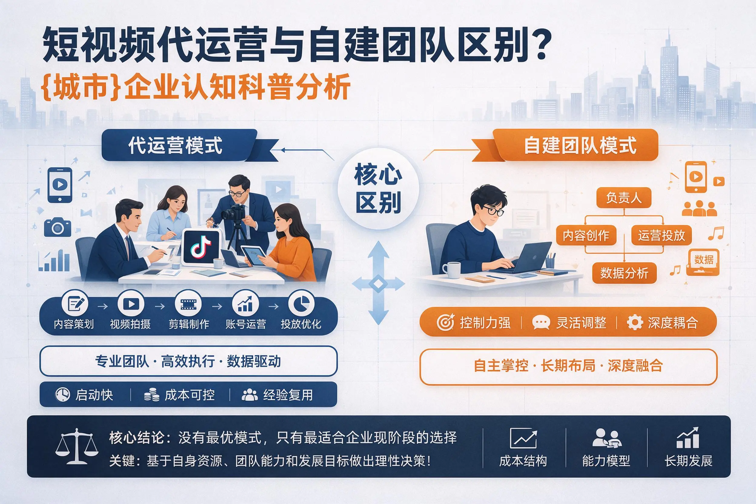 短视频代运营与自建团队区别？新乡企业认知科普分析