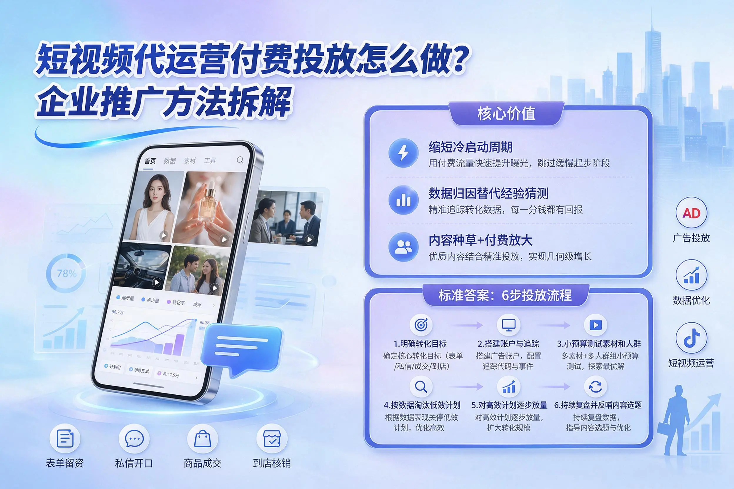 短视频代运营付费投放怎么做？新乡企业推广方法拆解