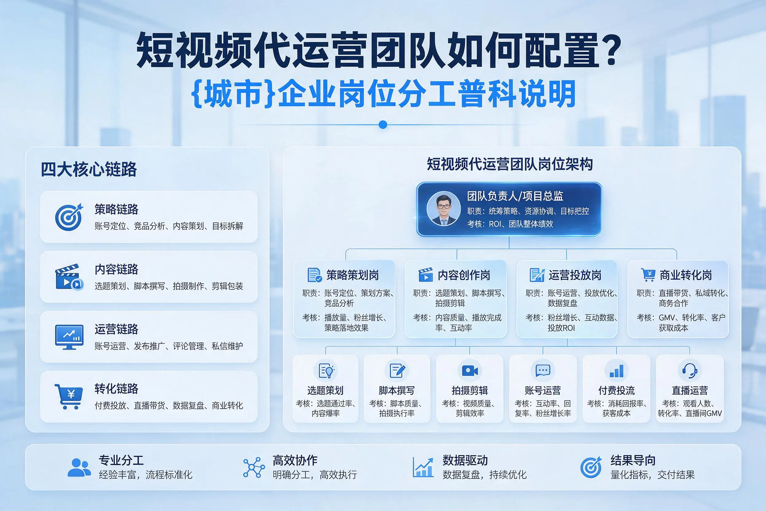 短视频代运营团队如何配置？新乡企业岗位分工科普说明