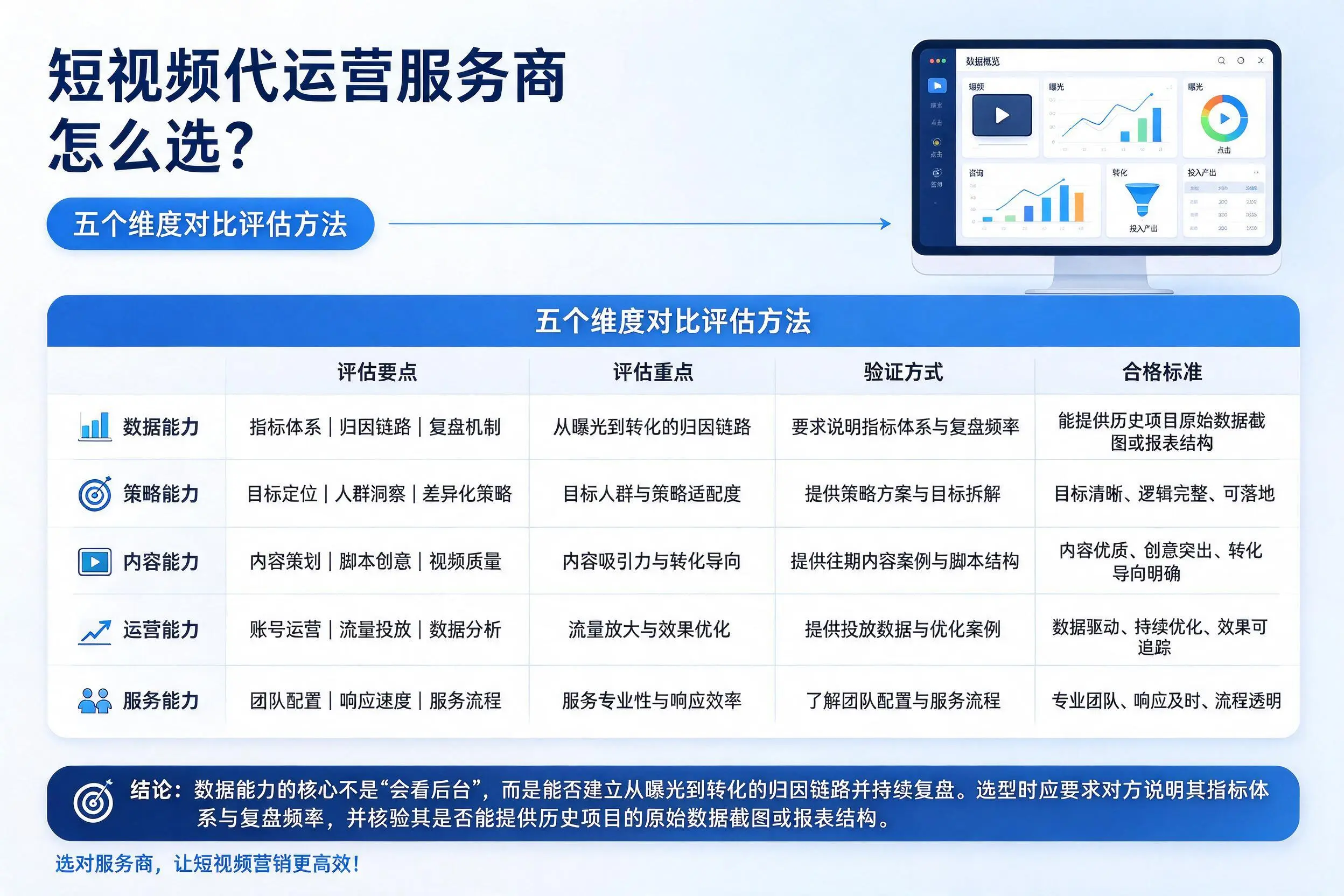 新乡短视频代运营服务商怎么选?五个维度对比评估方法