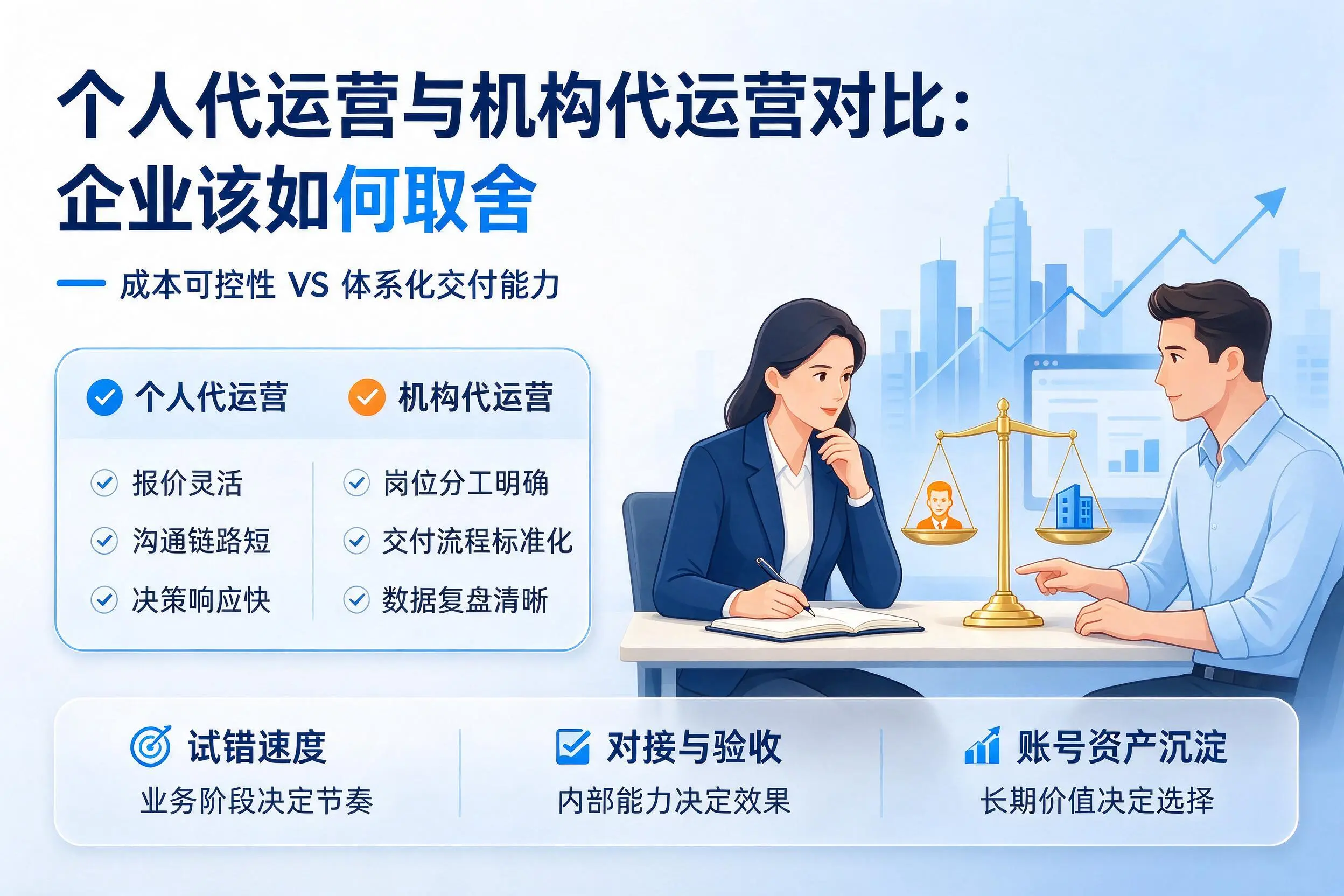 个人代运营与机构代运营对比:新乡企业该如何取舍