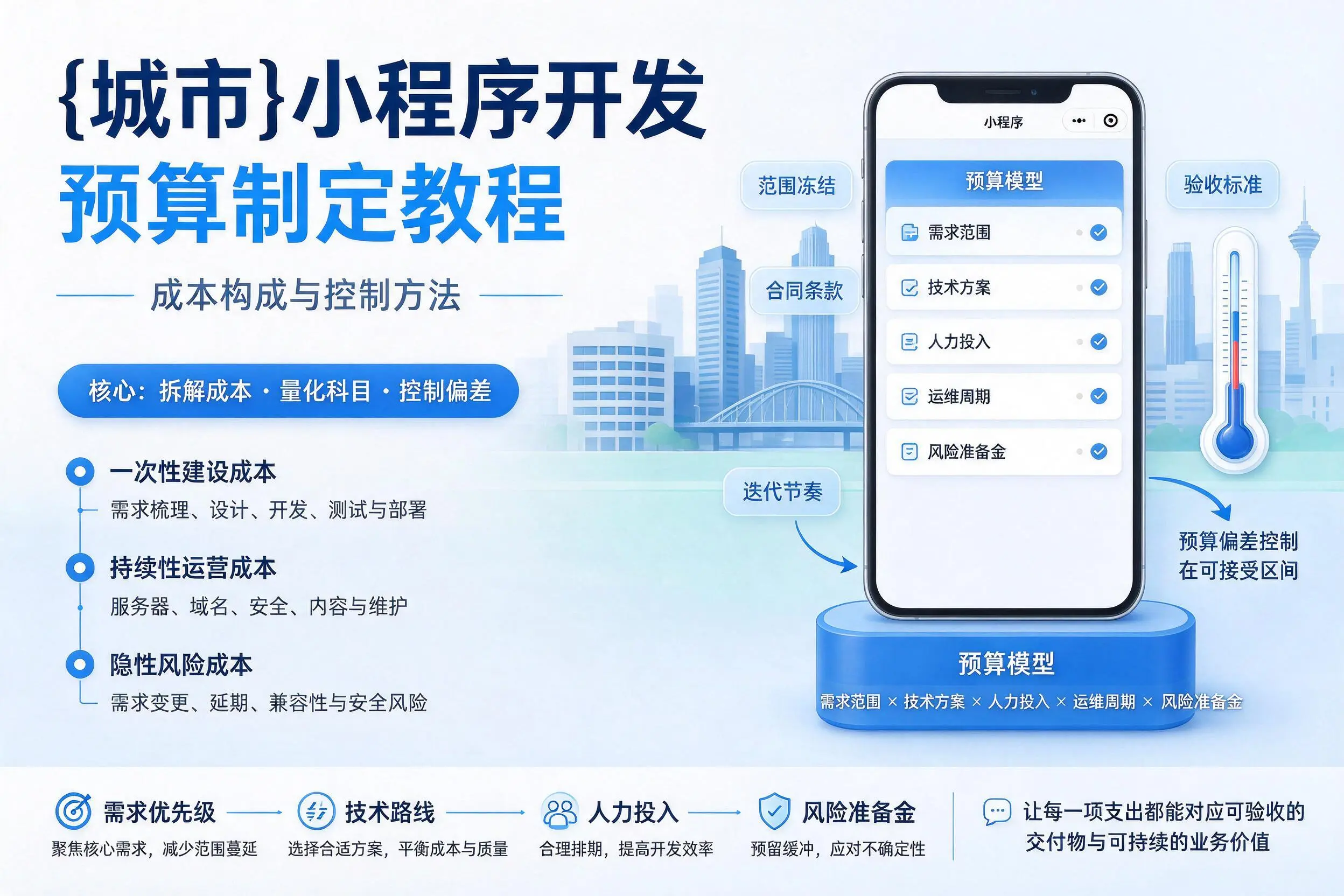 新乡小程序开发预算制定教程:成本构成与控制方法
