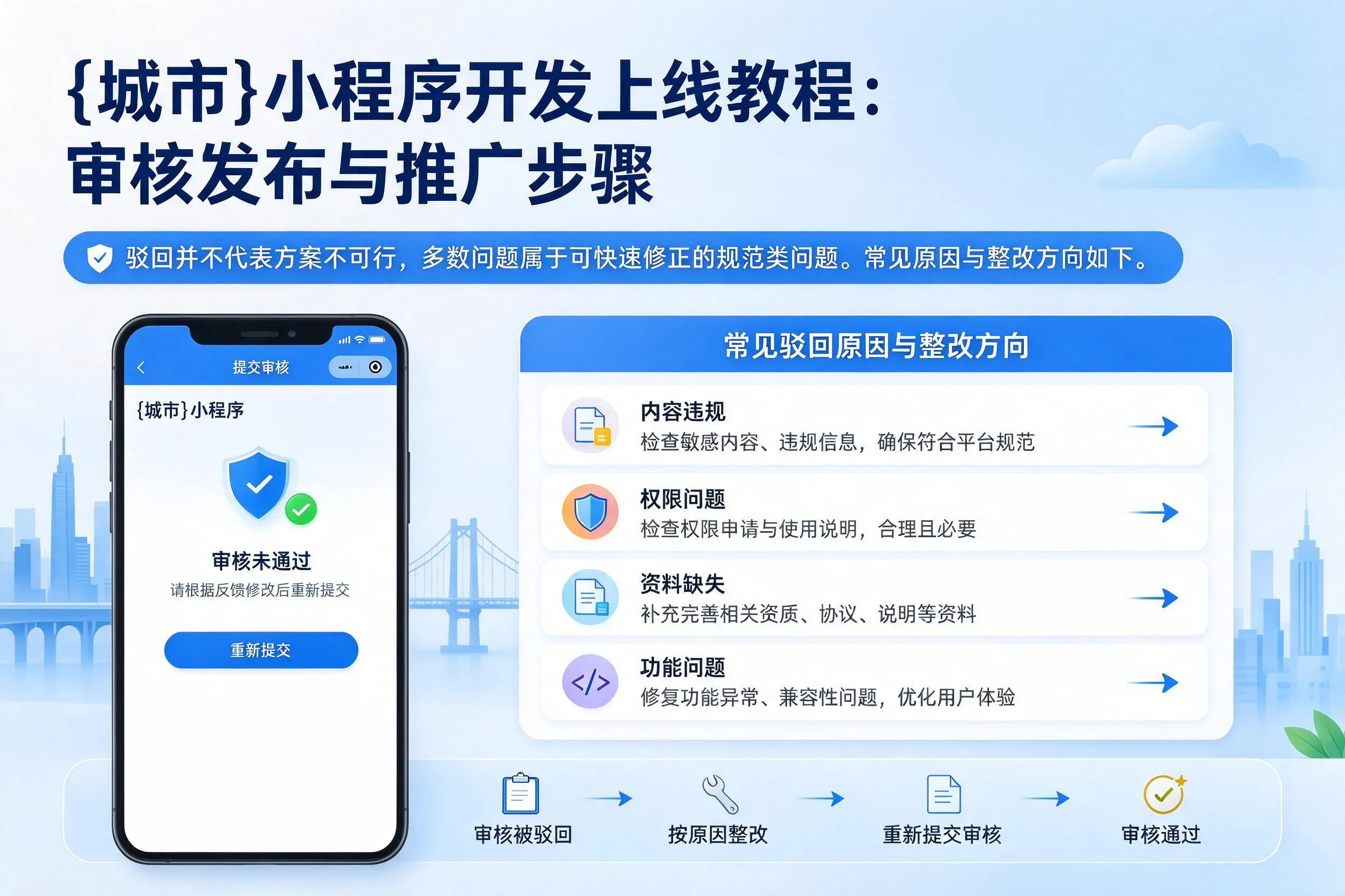 新乡小程序开发上线教程：审核发布与推广步骤