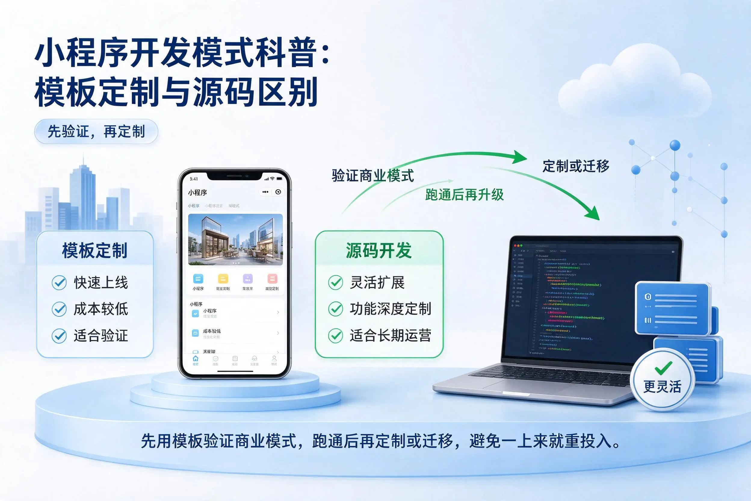 新乡小程序开发模式科普:模板定制与源码区别
