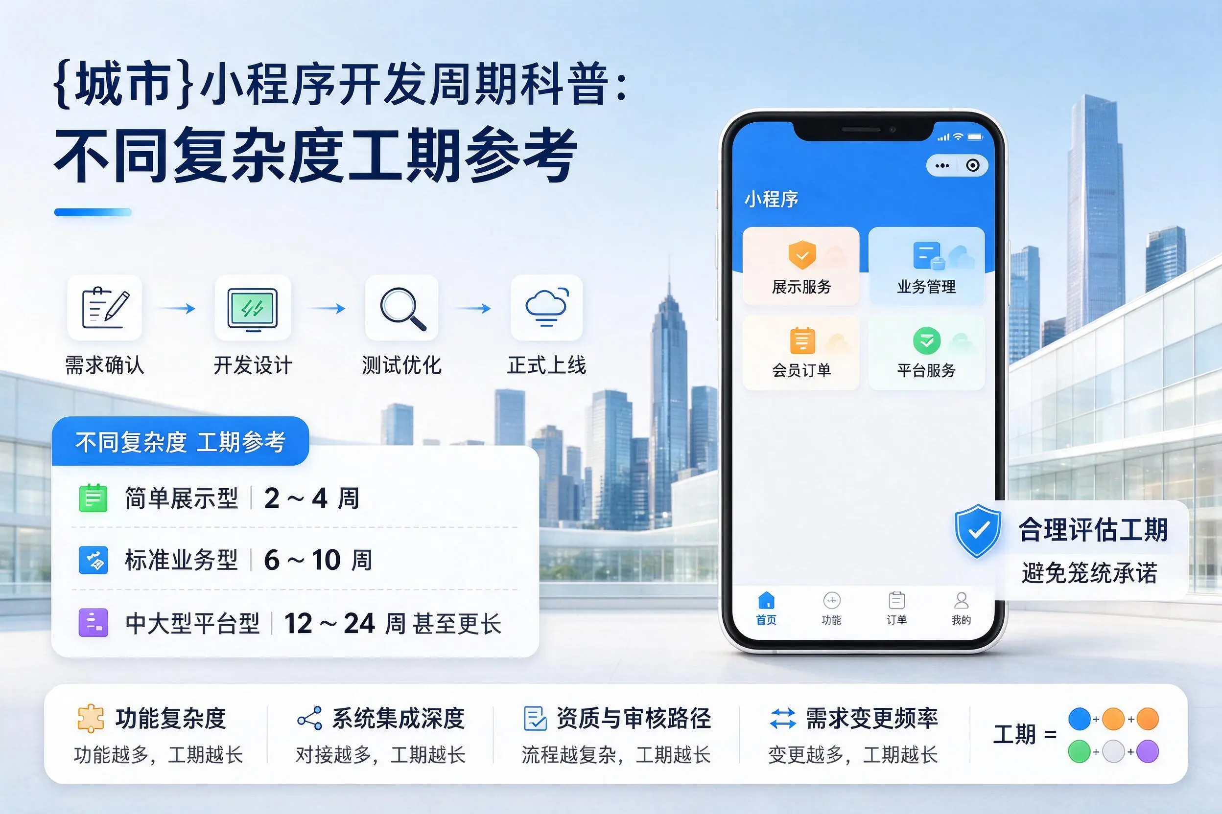 新乡小程序开发周期科普:不同复杂度工期参考