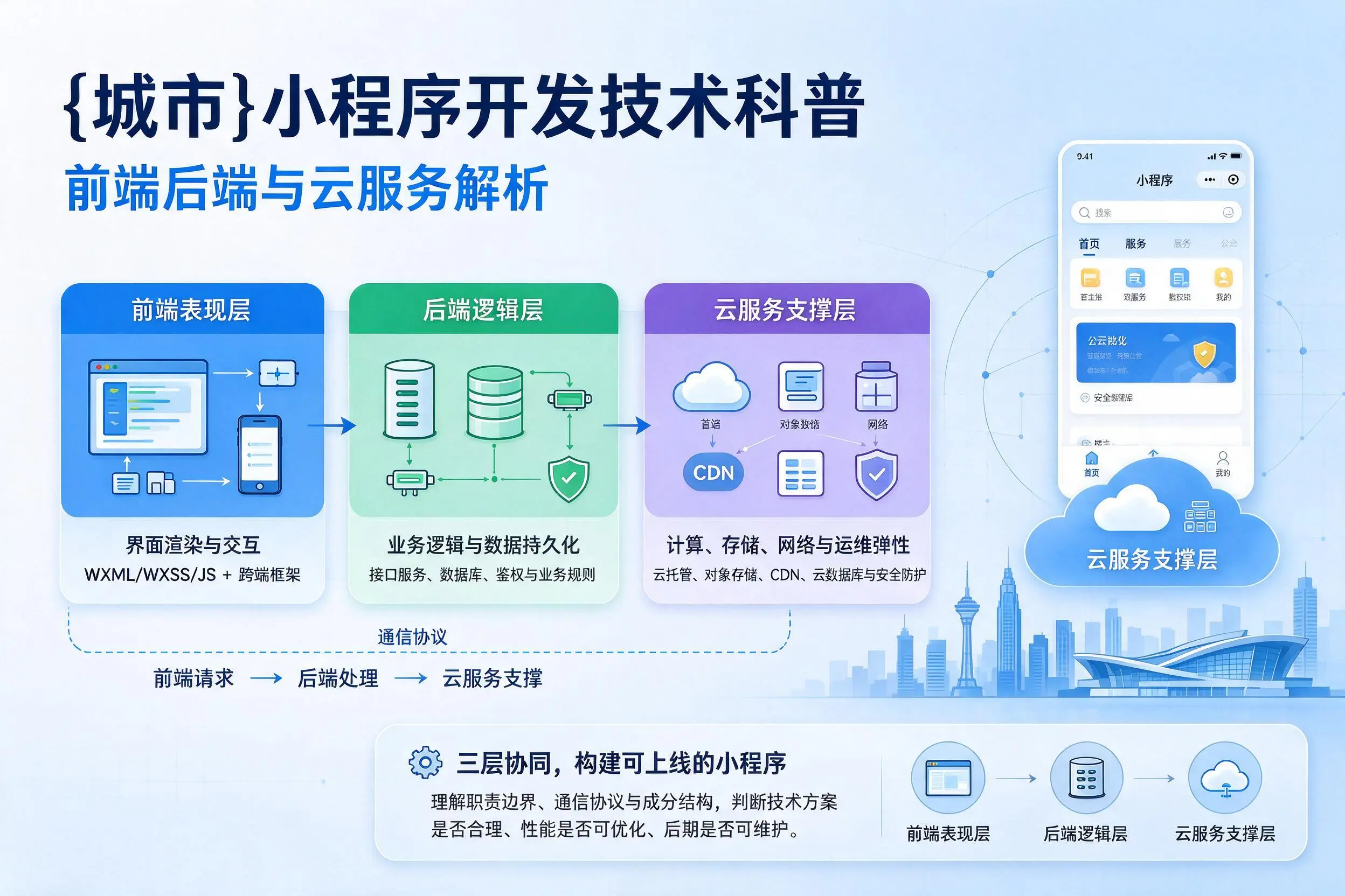 新乡小程序开发技术科普:前端后端与云服务解析