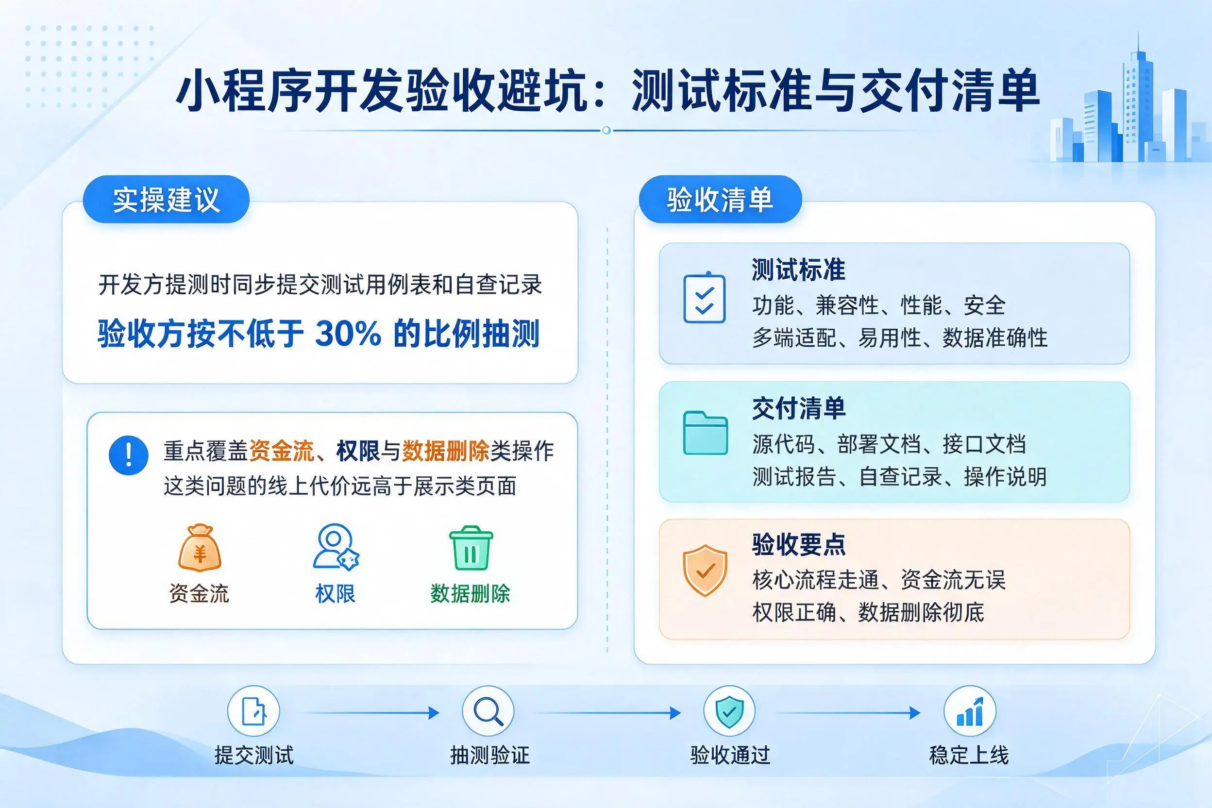 新乡小程序开发验收避坑:测试标准与交付清单