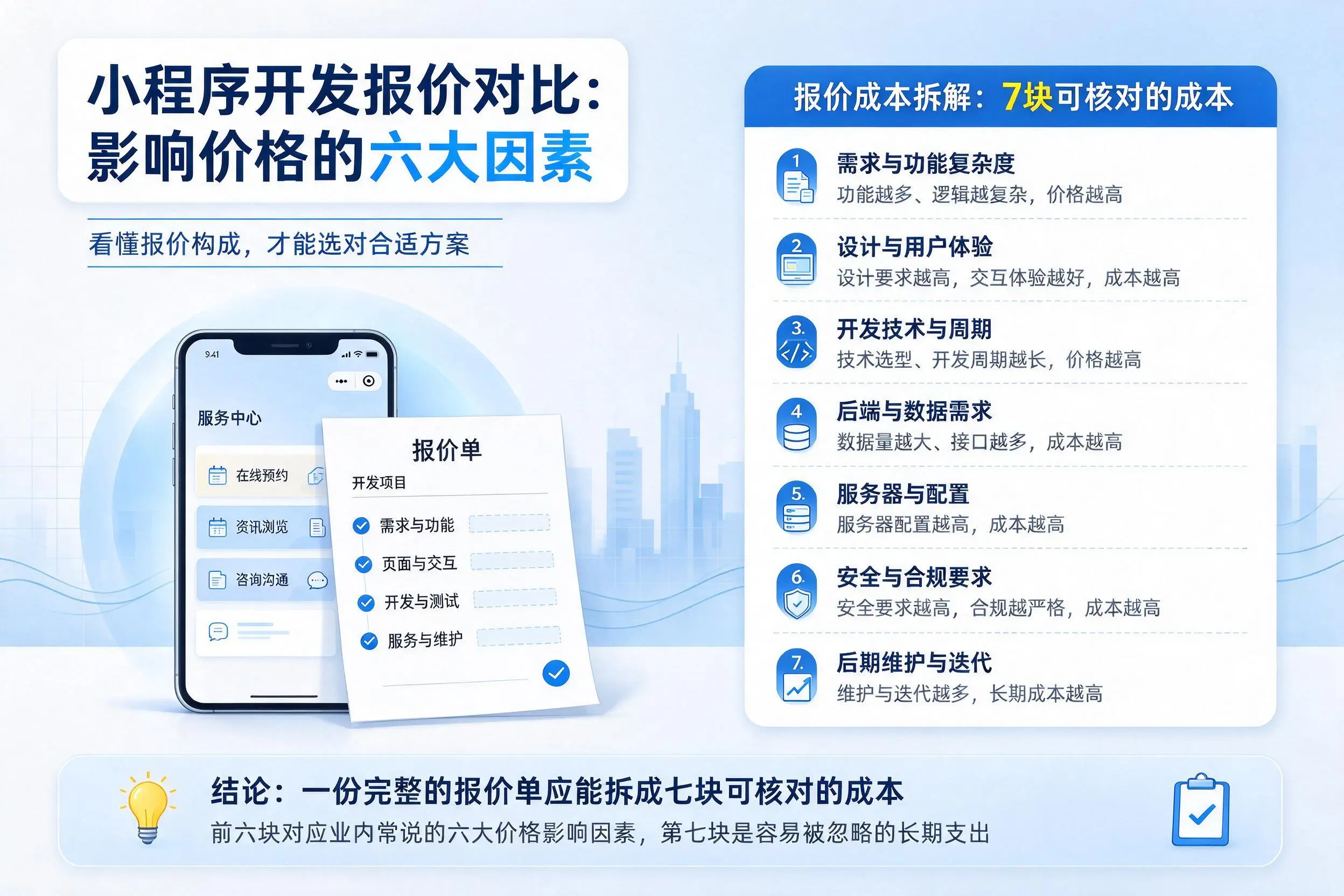 新乡小程序开发报价对比:影响价格的六大因素
