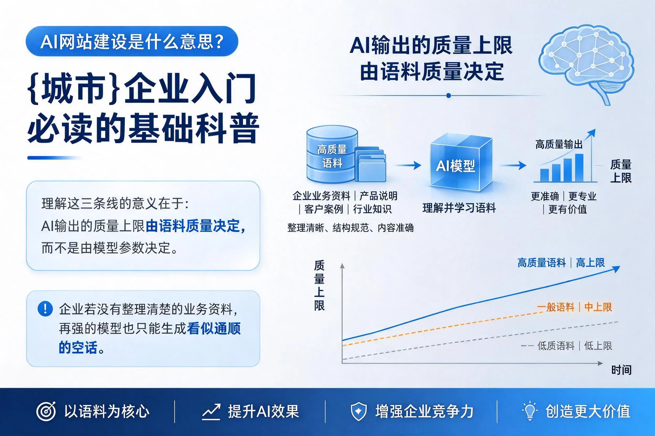 AI网站建设是什么意思？新乡企业入门必读的基础科普