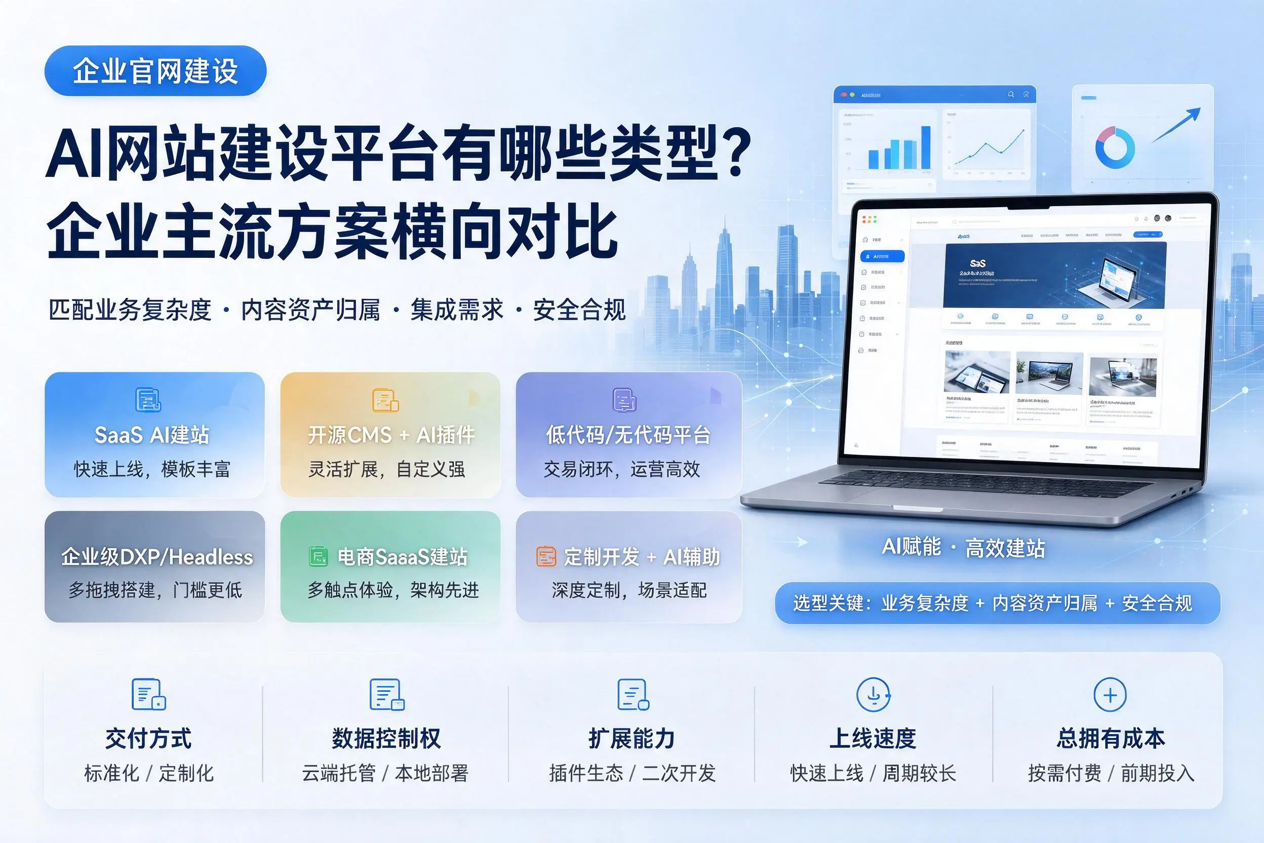 AI网站建设平台有哪些类型？新乡企业主流方案横向对比