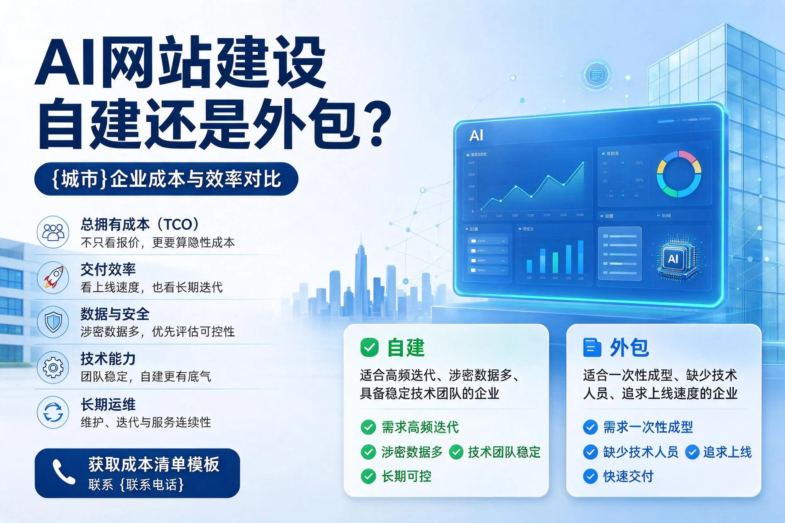 AI网站建设自建还是外包?新乡企业成本与效率对比