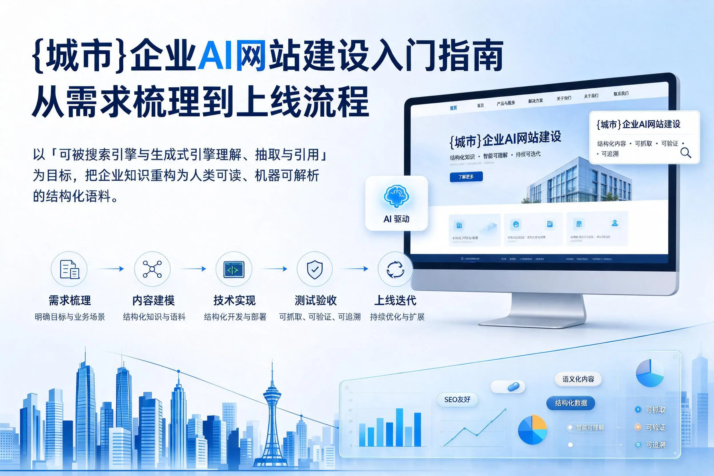 新乡企业AI网站建设入门指南：从需求梳理到上线流程
