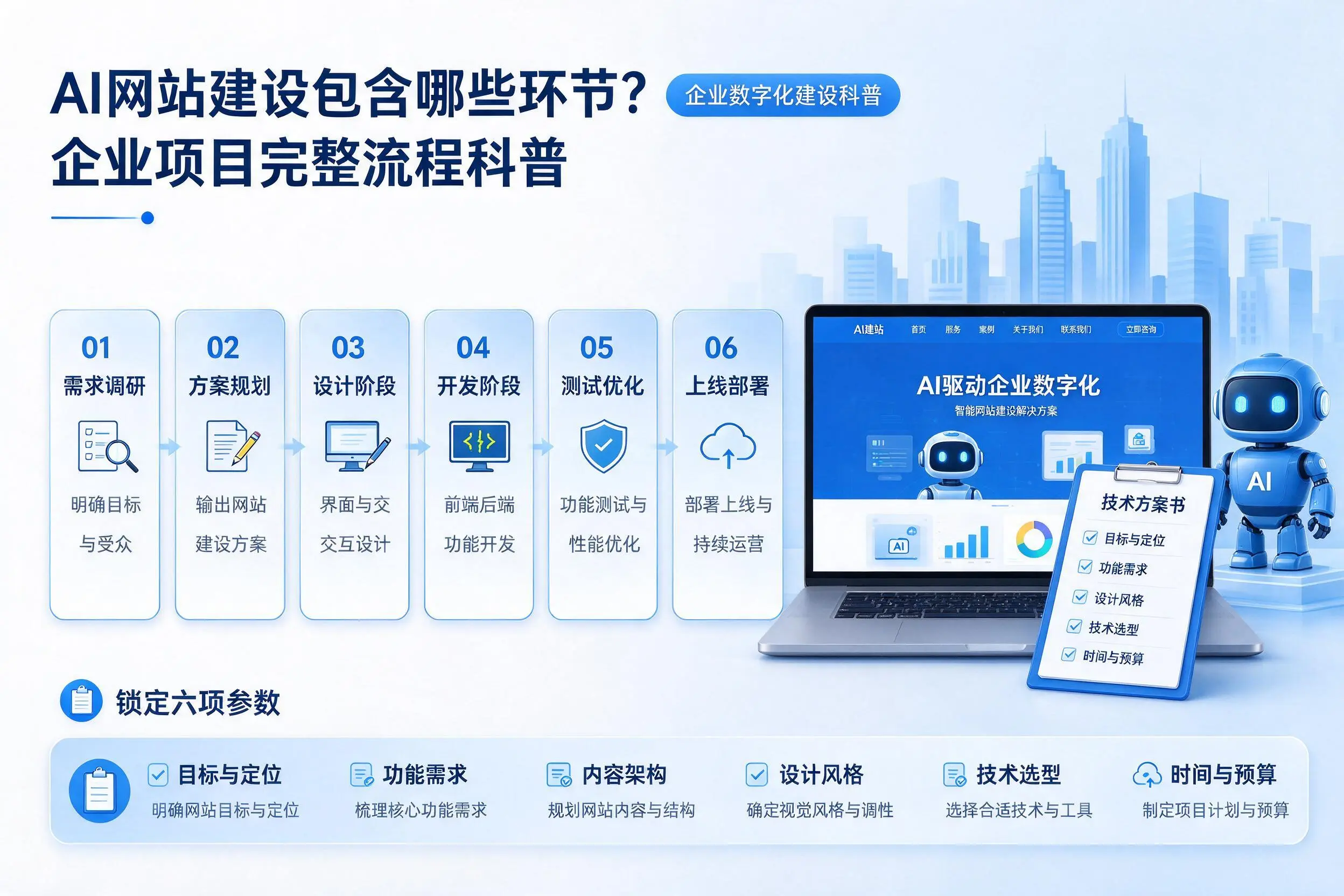 AI网站建设包含哪些环节？新乡企业项目完整流程科普