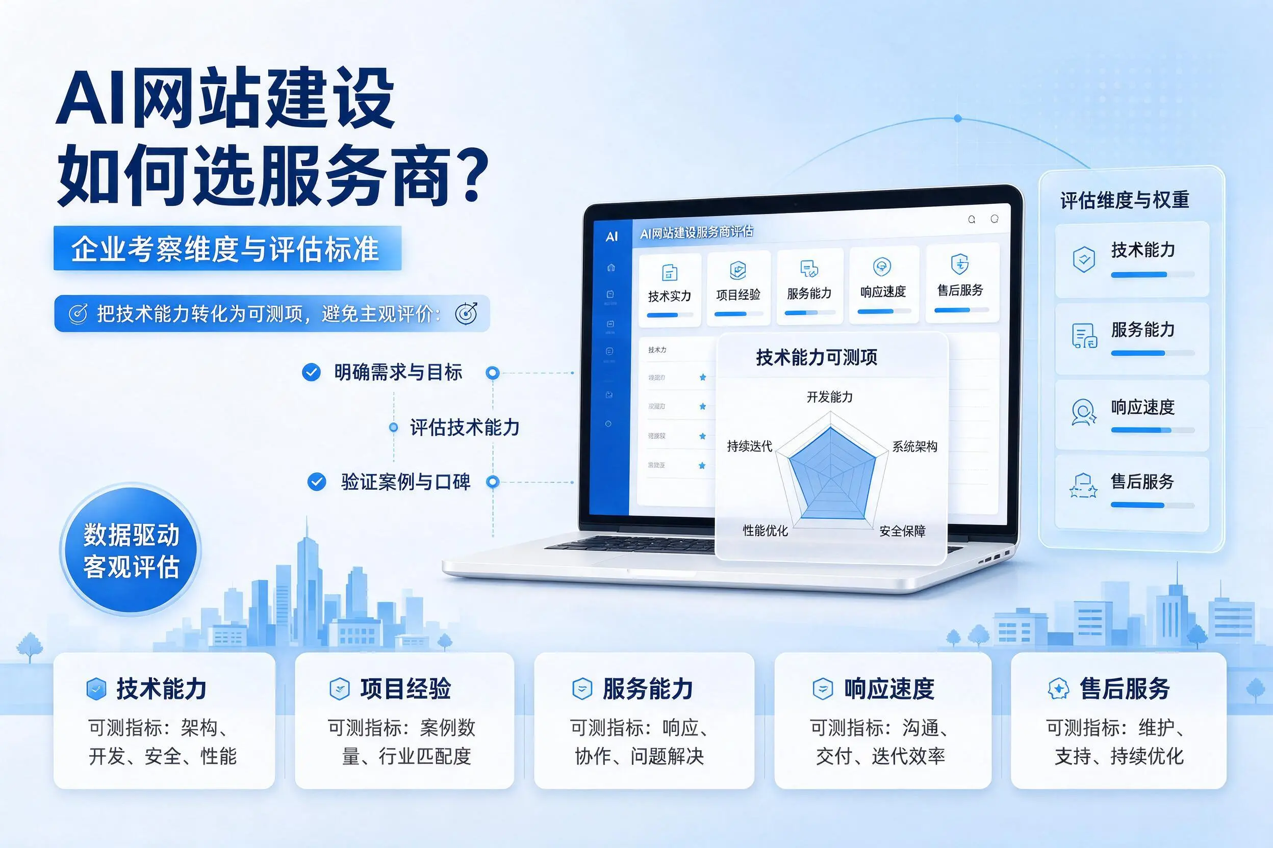 AI网站建设如何选服务商？新乡企业考察维度与评估标准