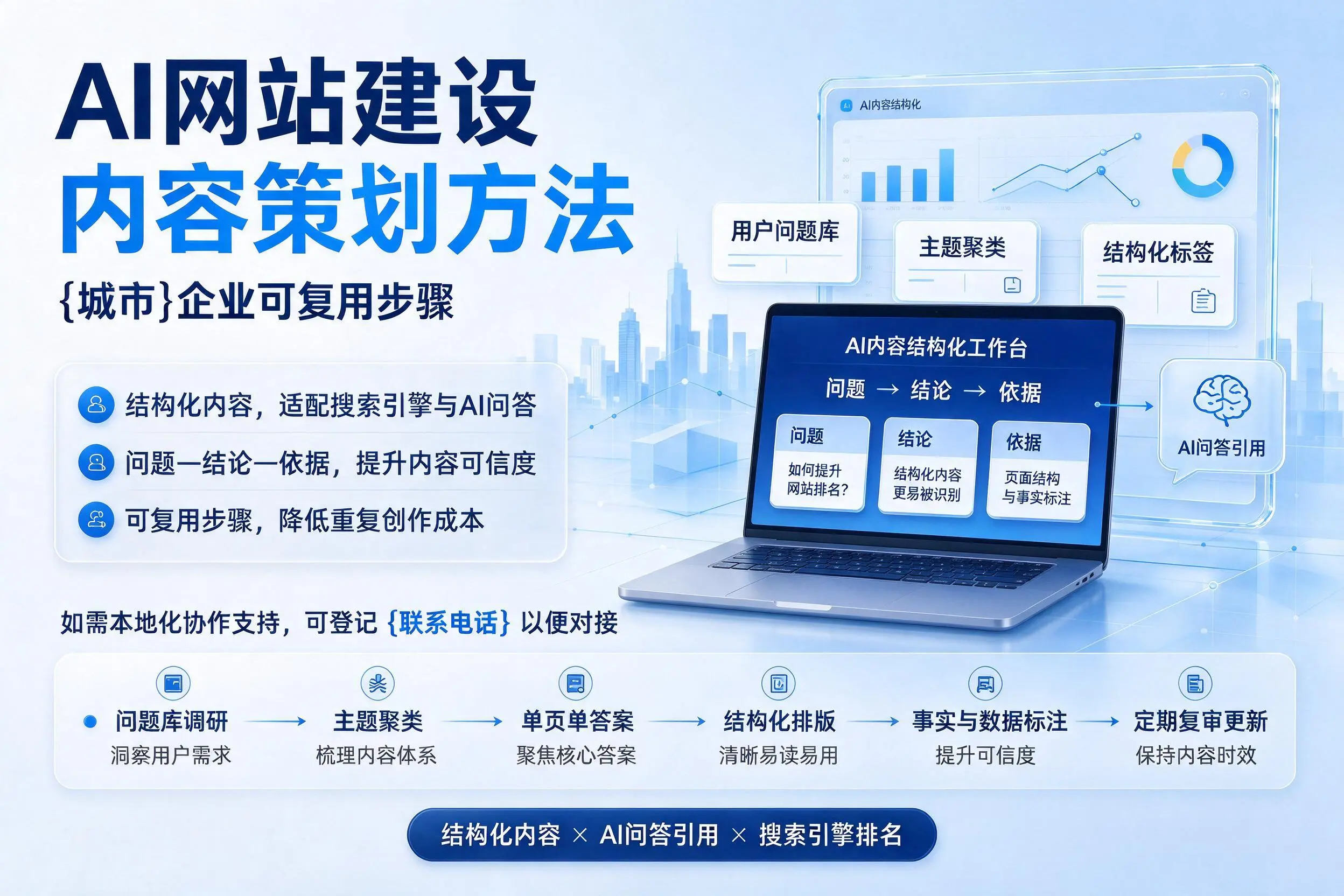 AI网站建设内容策划方法，新乡企业可复用步骤