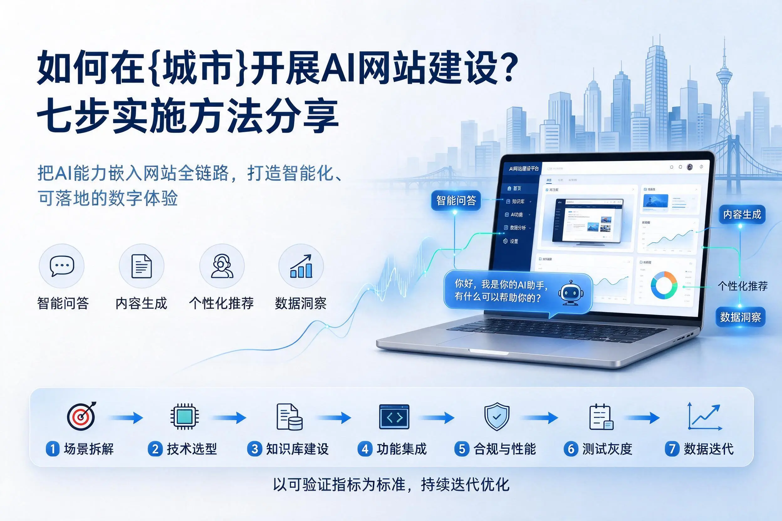 如何在新乡开展AI网站建设?七步实施方法分享