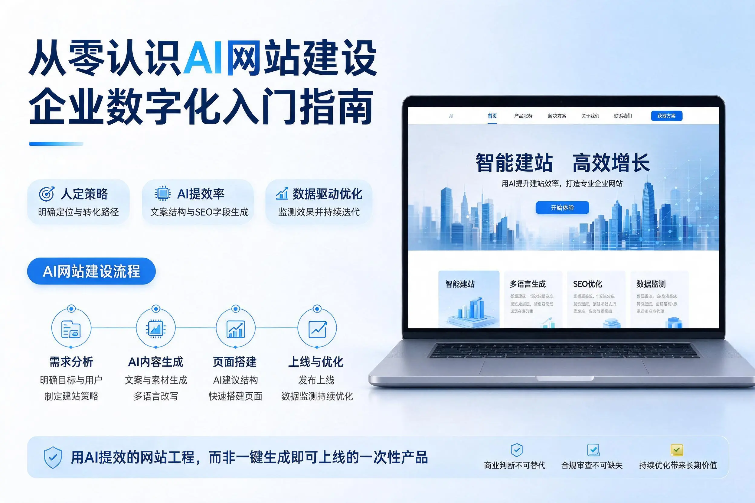 从零认识AI网站建设，新乡企业数字化入门指南