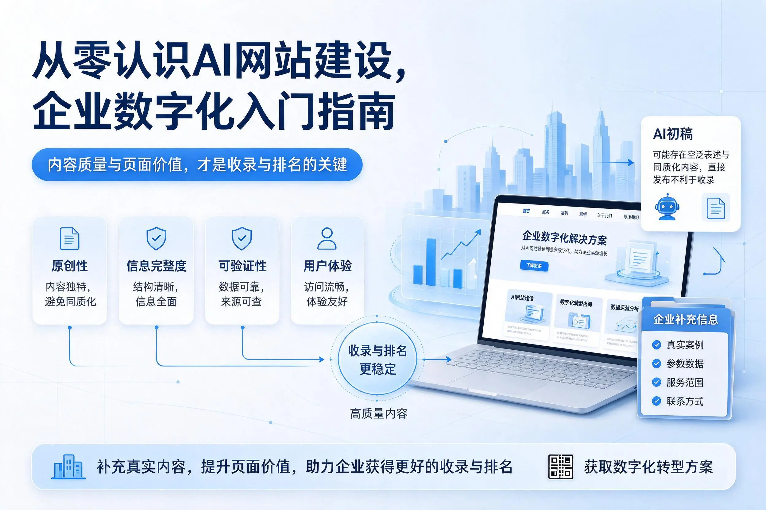 从零认识AI网站建设，新乡企业数字化入门指南