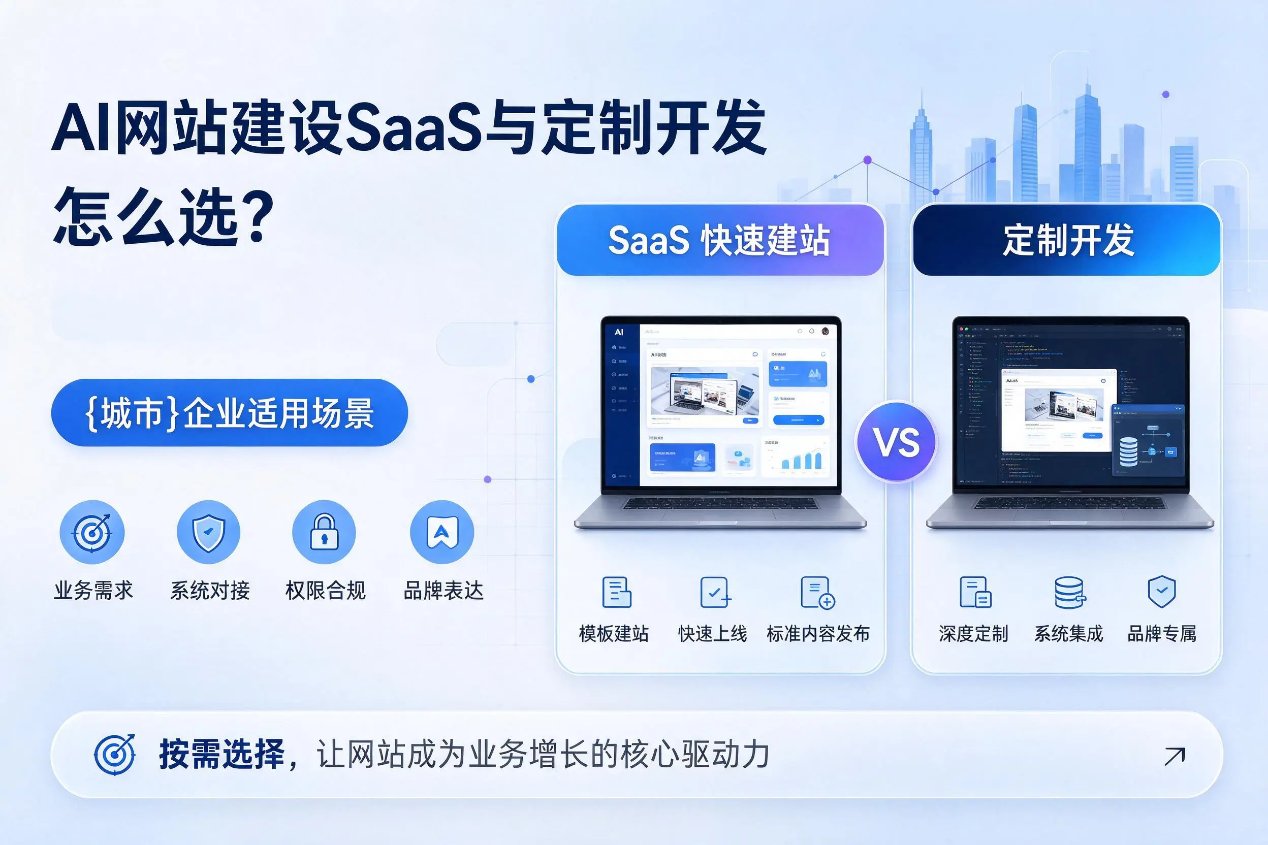 AI网站建设SaaS与定制开发怎么选?新乡企业适用场景
