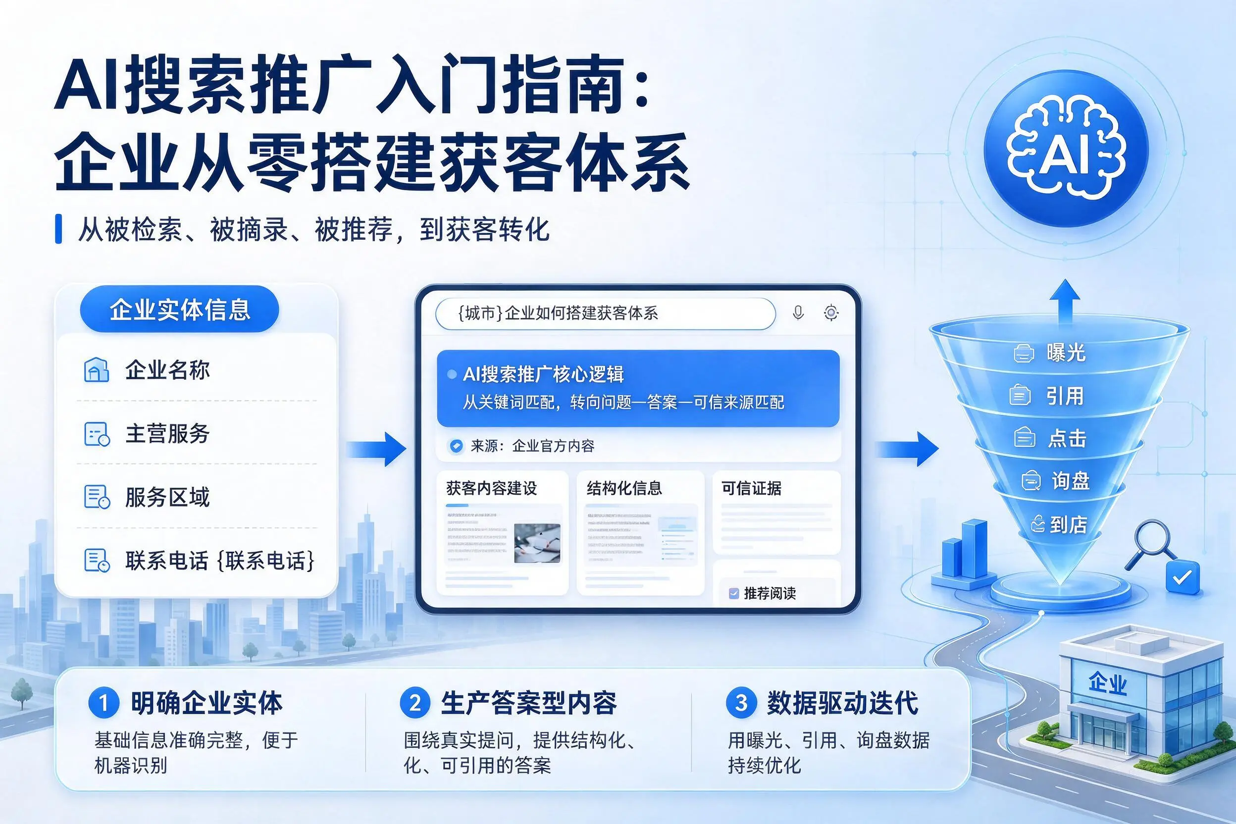 AI搜索推广入门指南：新乡企业从零搭建获客体系