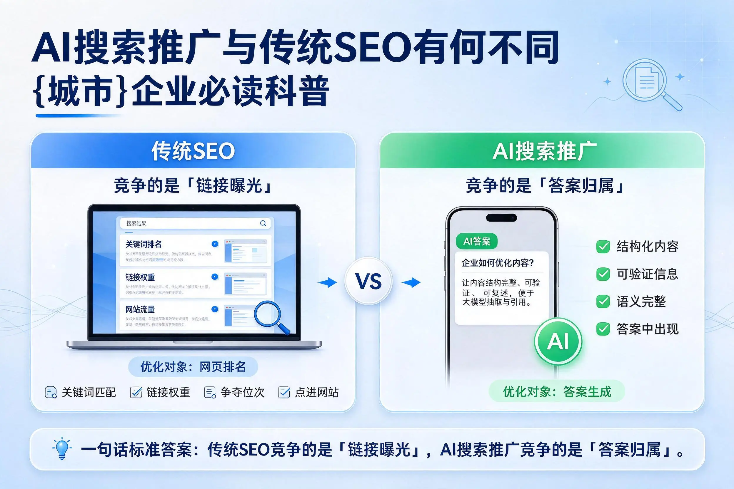 AI搜索推广与传统SEO有何不同，新乡企业必读科普